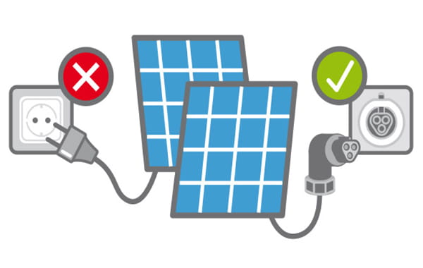 Piktogramm einer steckfertigen Photovoltaik-Anlage, die nicht wie Hausstecker aussieht