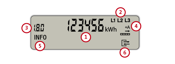Display Zähler 2