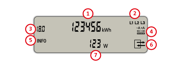 Display Zähler 3