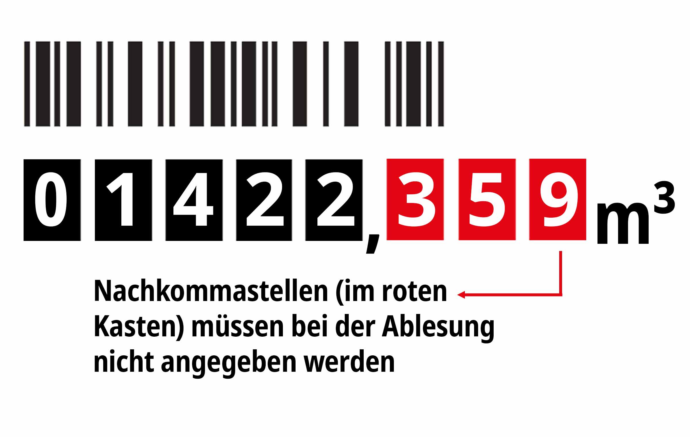 Illustration_Gaszählerstand_Vorkommastellen_Nachkommastellen_Unterscheidung