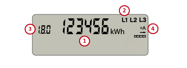 Display Stromzähler Kaifa