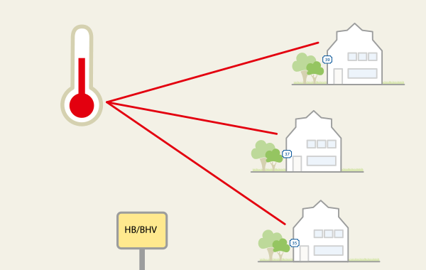 Informationen zu den Fernwärme-Netzverlusten in Bremen 