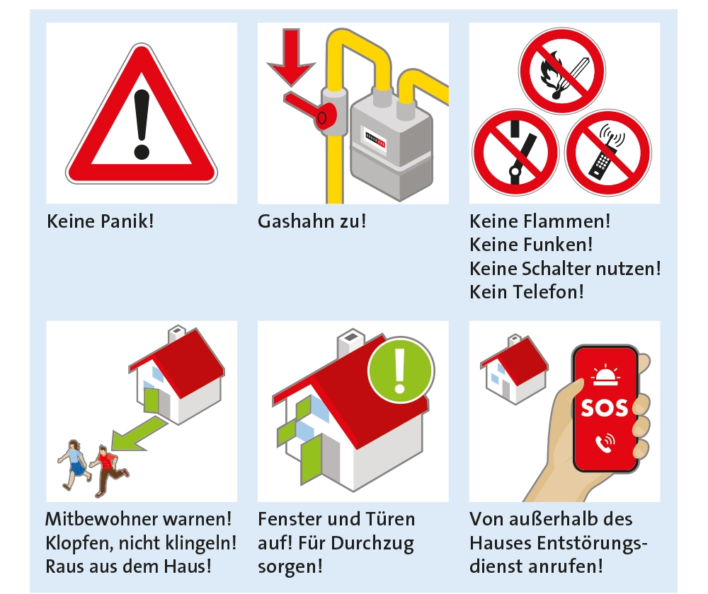 Illustrierte Anleitung, was bei Gasgeruch zu tun ist 