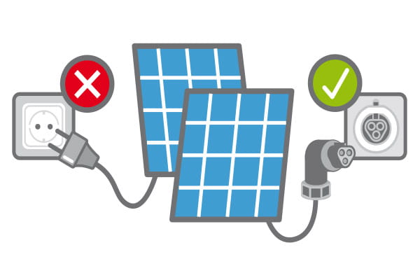 Piktogramm einer steckfertigen Photovoltaik-Anlage, die nicht wie Hausstecker aussieht
